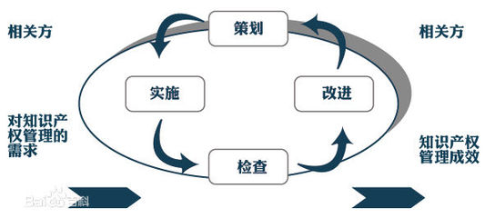 知識產權貫標 企業創新發展的戰略護航者