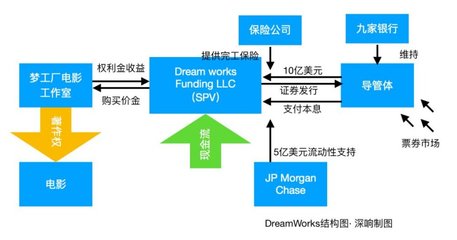 愛奇藝知識產權資產證券化 創新融資模式與行業變革信號
