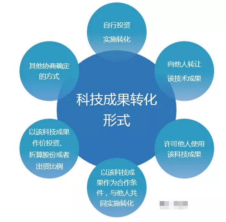 高企認定申報攻略 聚焦科技成果轉化能力，提升評分有妙招