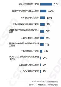 騰訊云 IoT 超級小程序 3 天極速開發，開啟物聯網應用新紀元