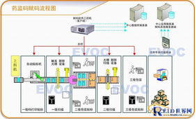 基于RFID技術(shù)的物聯(lián)網(wǎng)倉儲管理系統(tǒng)設(shè)計(jì)與應(yīng)用服務(wù)