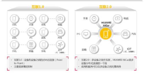 破局時(shí)刻 華為鴻蒙2.0對普通開發(fā)者全面開放，加速構(gòu)建物聯(lián)網(wǎng)生態(tài)新格局