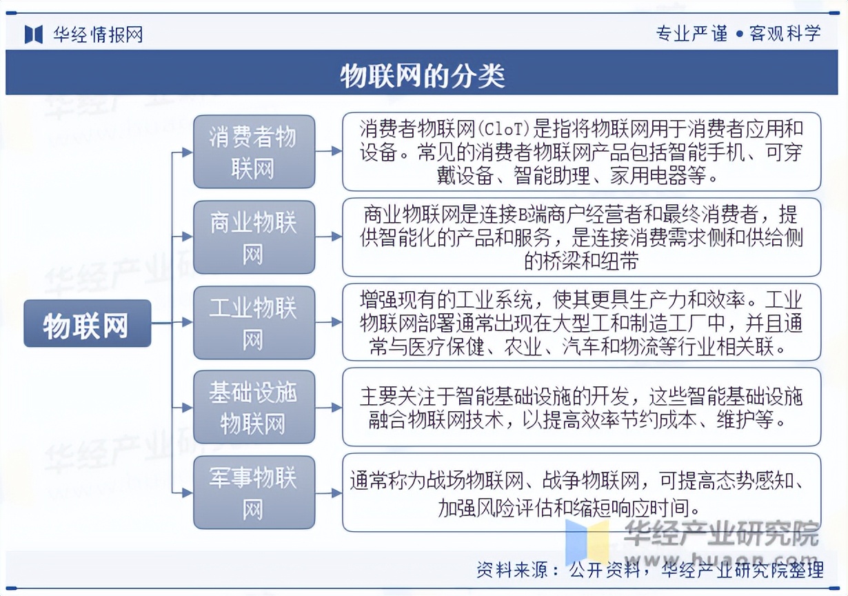 2025年中國物聯(lián)網(wǎng)行業(yè)分類、政策環(huán)境與下游應(yīng)用服務(wù)全景分析