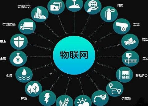 云計(jì)算、物聯(lián)網(wǎng)與大數(shù)據(jù) 三位一體的數(shù)字化應(yīng)用服務(wù)