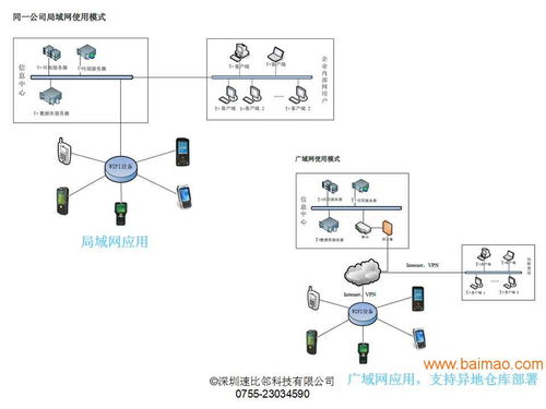 用友T6PDA手持終端 物聯(lián)網(wǎng)應(yīng)用服務(wù)的得力助手及其市場概況