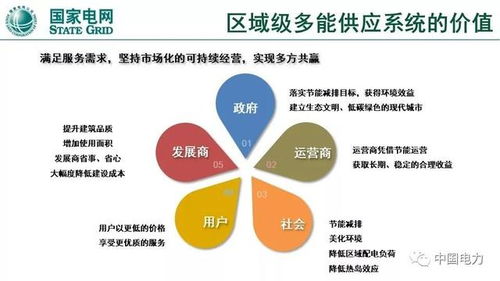 泛在電力物聯(lián)網(wǎng)與綜合能源服務 重點方向與實踐
