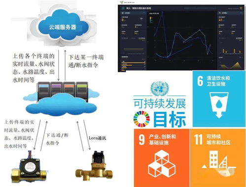 學員方案秀 物聯(lián)網(wǎng)應用實戰(zhàn)，看大家如何活學活用