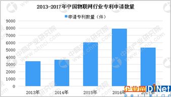 中國物聯(lián)網(wǎng)市場分析及預測 2020年整體規(guī)模將達2.2萬億元，物聯(lián)網(wǎng)應用服務迎來爆發(fā)期