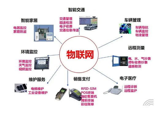 物聯(lián)網(wǎng)技術應用與物聯(lián)網(wǎng)應用服務構建全解析
