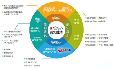 智能聯(lián)接萬物，百家競放新篇 解構智能物聯(lián)網(wǎng)應用的未來發(fā)展路徑
