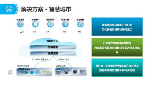物聯(lián)網(wǎng) 重塑行業(yè)的智能解決方案與73項應用服務探索